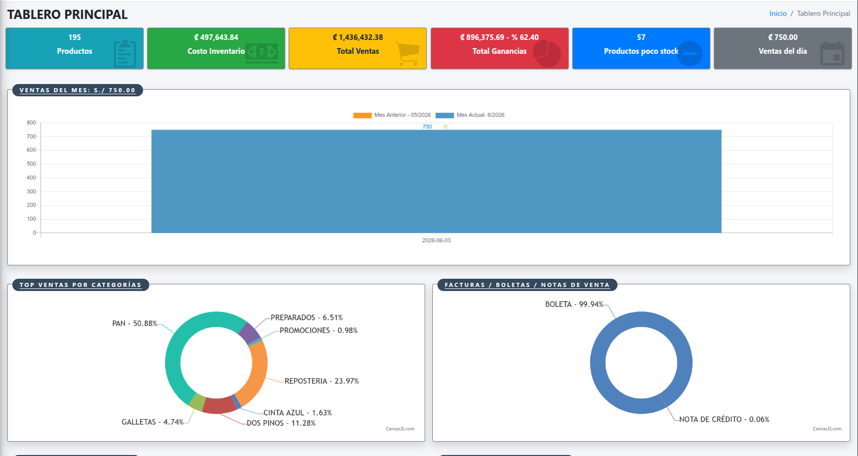 Dashboard Principal